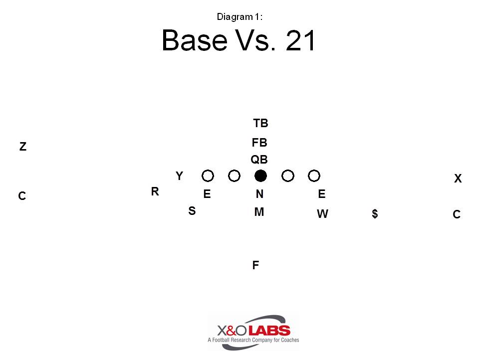 Odd Run Blitz Diagram 1