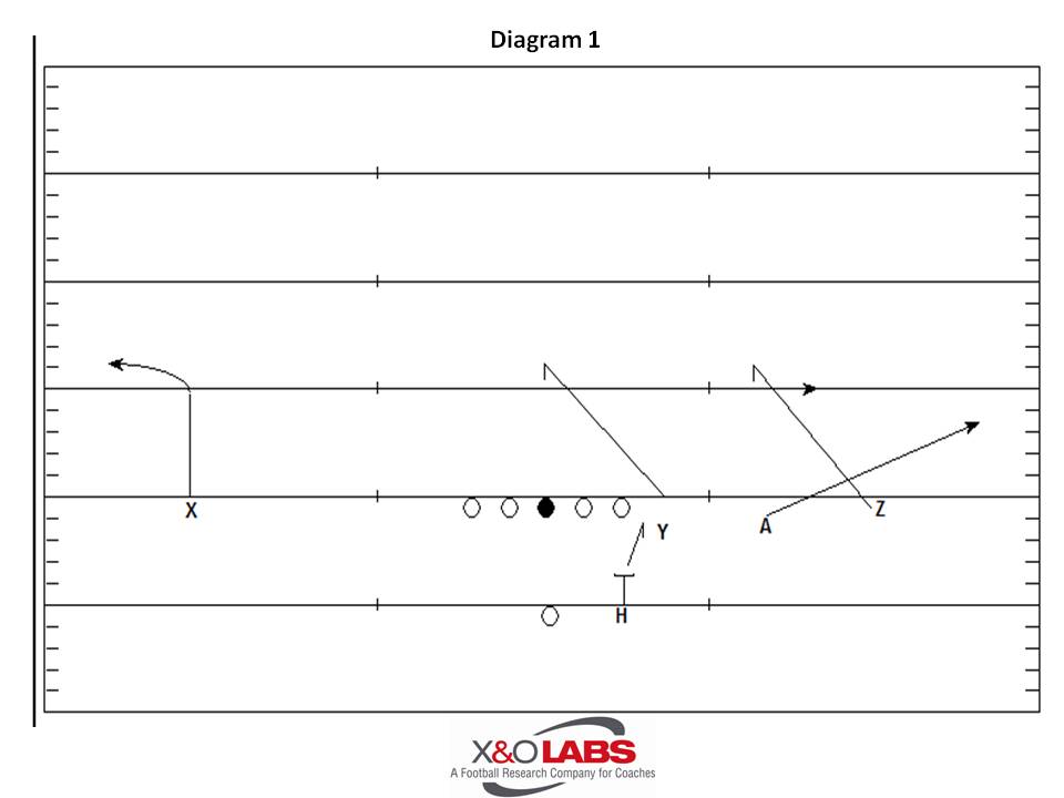 Spacing Concept Diagram 1