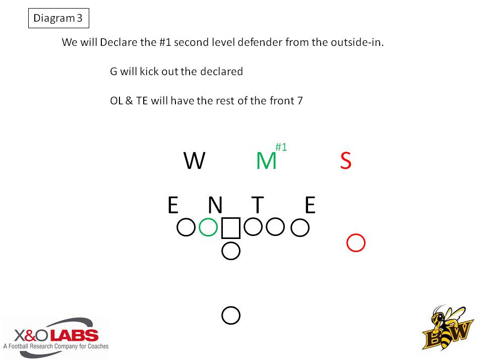 Slide3
