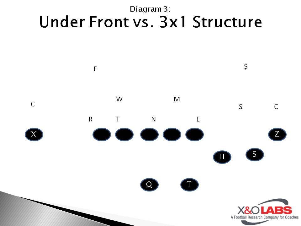 Slide3