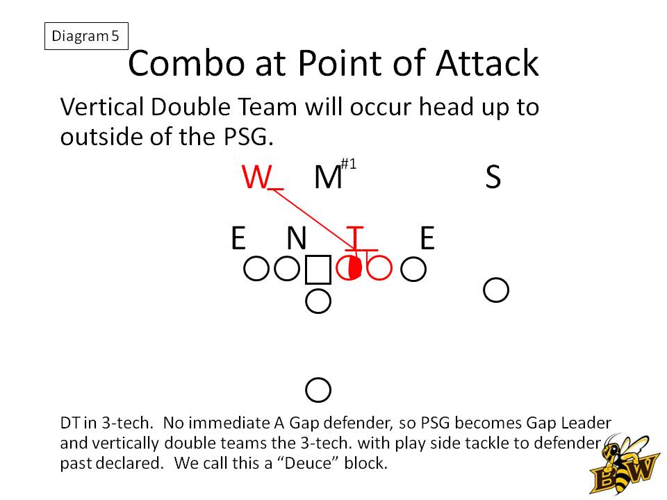 Slide5