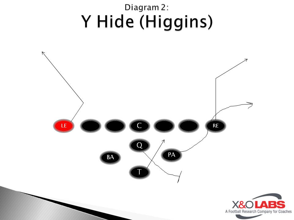 Slide2