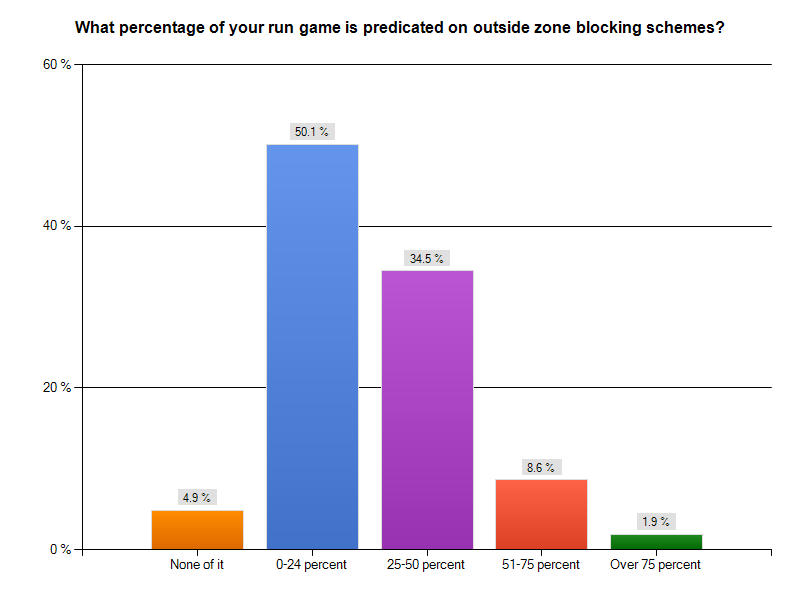 Man Blocking Tech Zone Chart 1