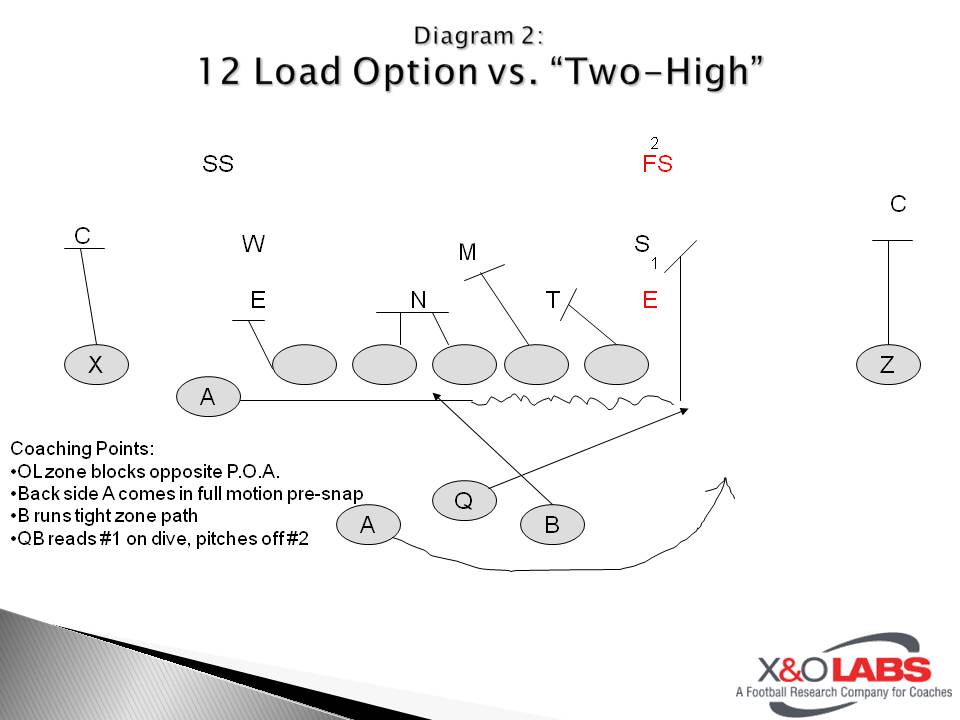 Slide2