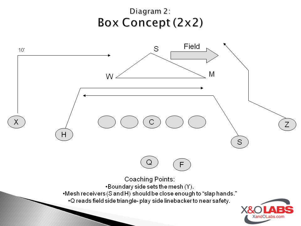 Slide2