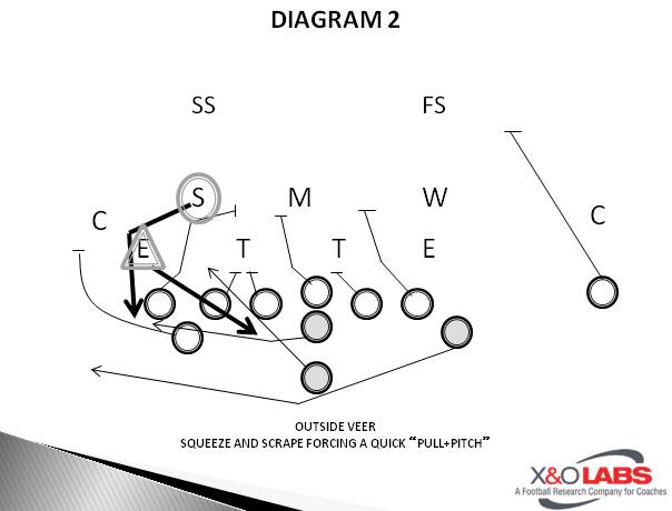 Slide2