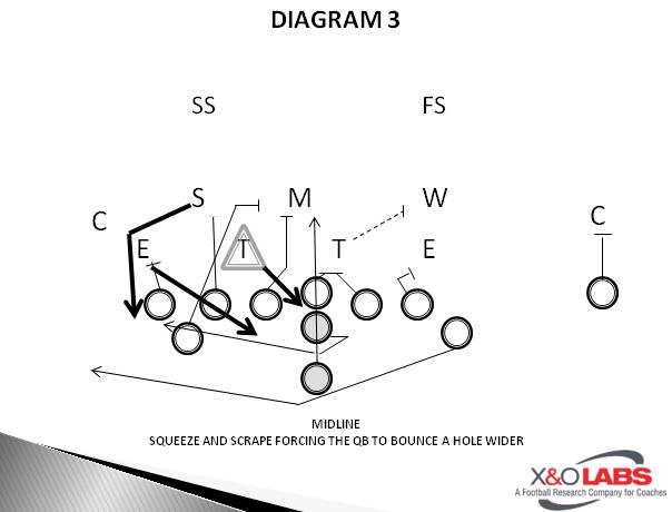 Slide3