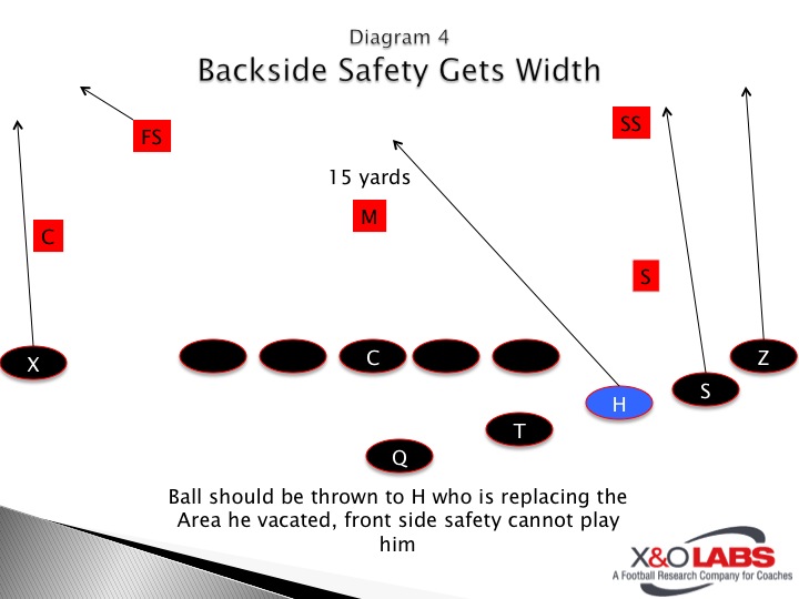 Slide04
