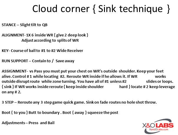 Slide3