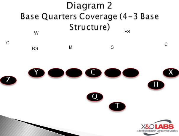 Slide2
