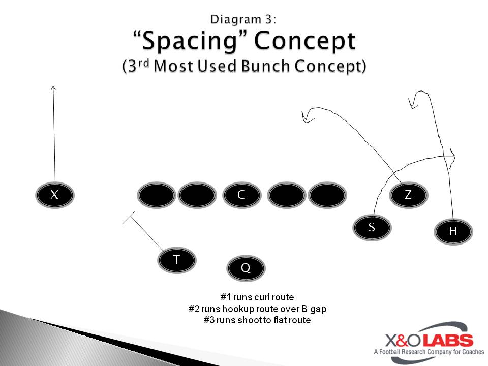 Slide3