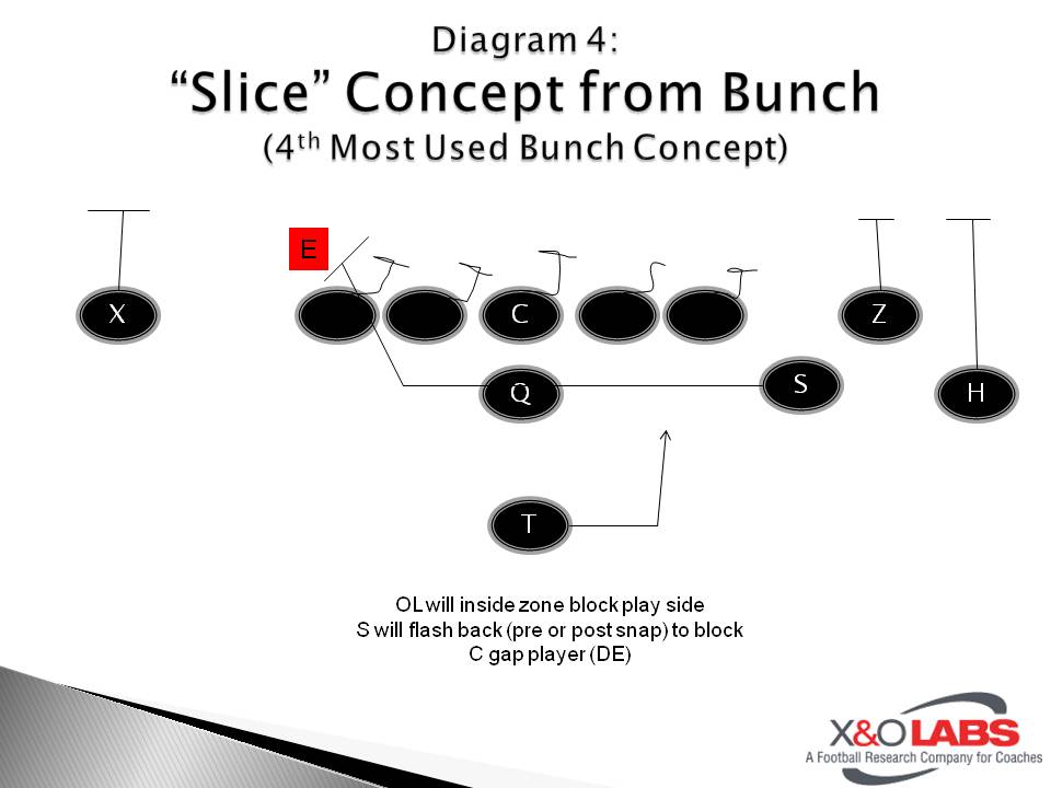 Slide4