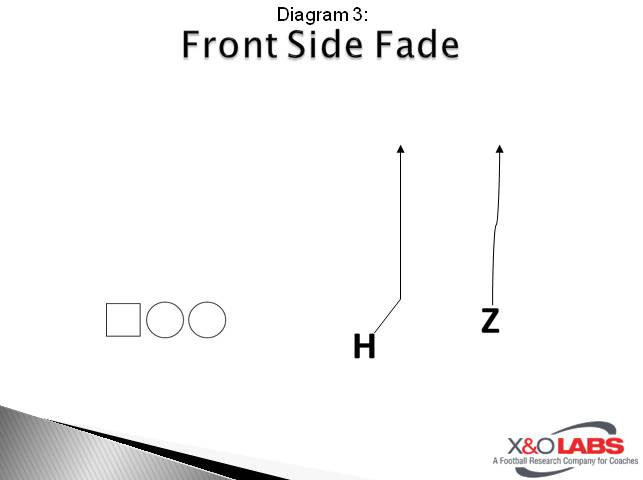 Slide3