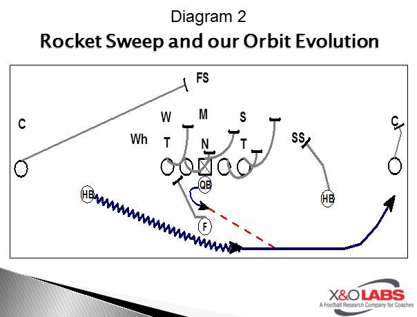 Slide2