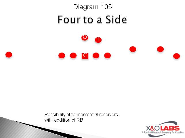Slide105