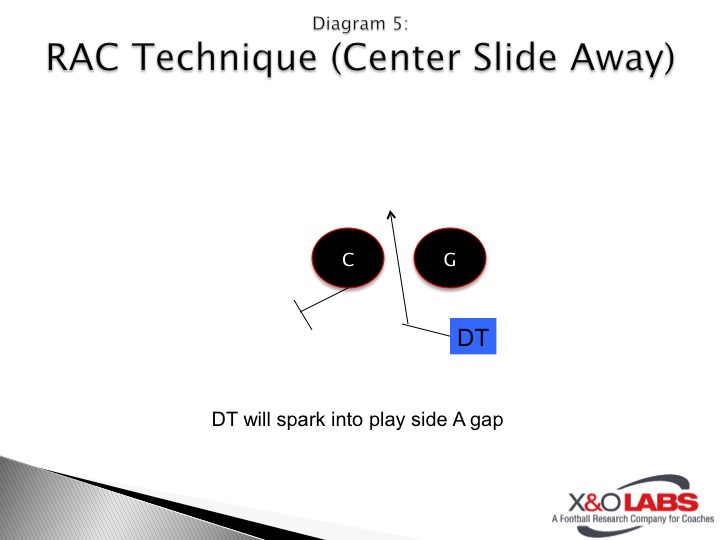 Slide05