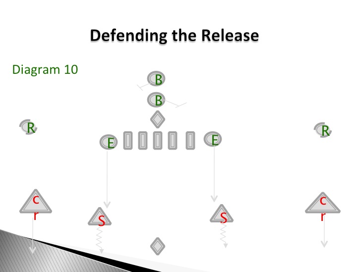 Slide10
