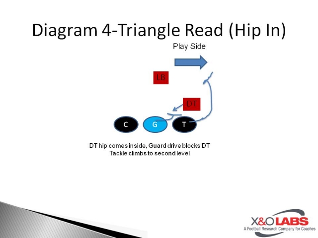 Slide4