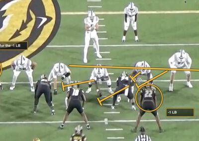 Central Arkansas Grounded TE Counter