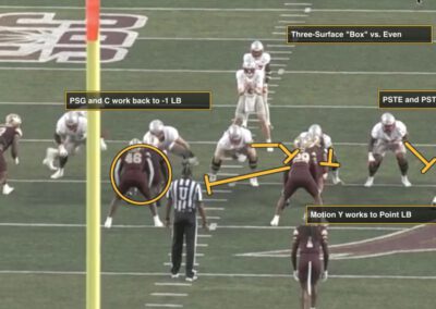 Nicholls State 3-Surface Y-Lead Wide Zone Concept