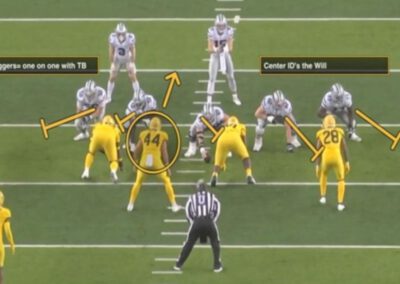Read Out Rules in Cross Dog Pressures