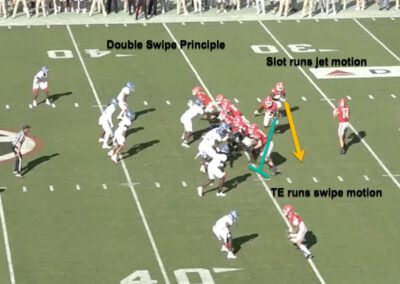 Wide Zone Install: Double Swipe Principle & Complementary RPOs