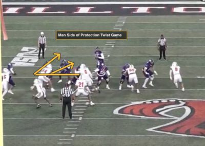 Loaded Presentations: How to Manipulate the 4-Man Slide